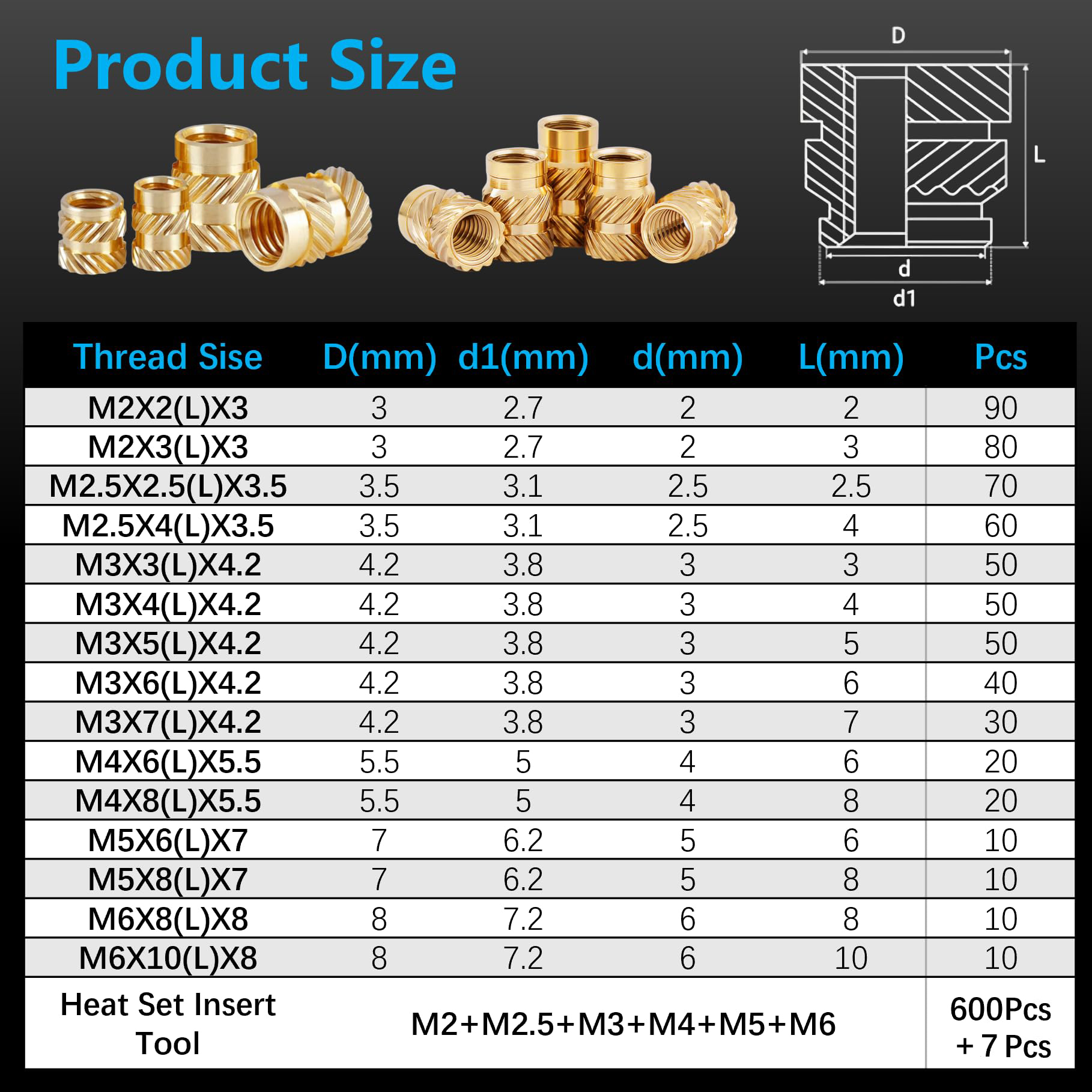 600Pcs M2-M6 Brass Threaded In - مراجعة Woodworking Shop وسعره